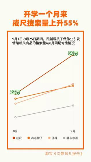 50万家长辅导功课想买戒尺？你更需要一台优学派学生平板