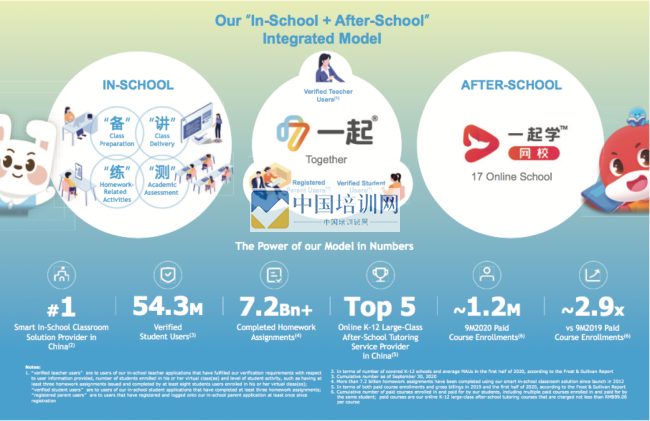 积极布局K12在线教育市场，一起教育科技拟赴美上市