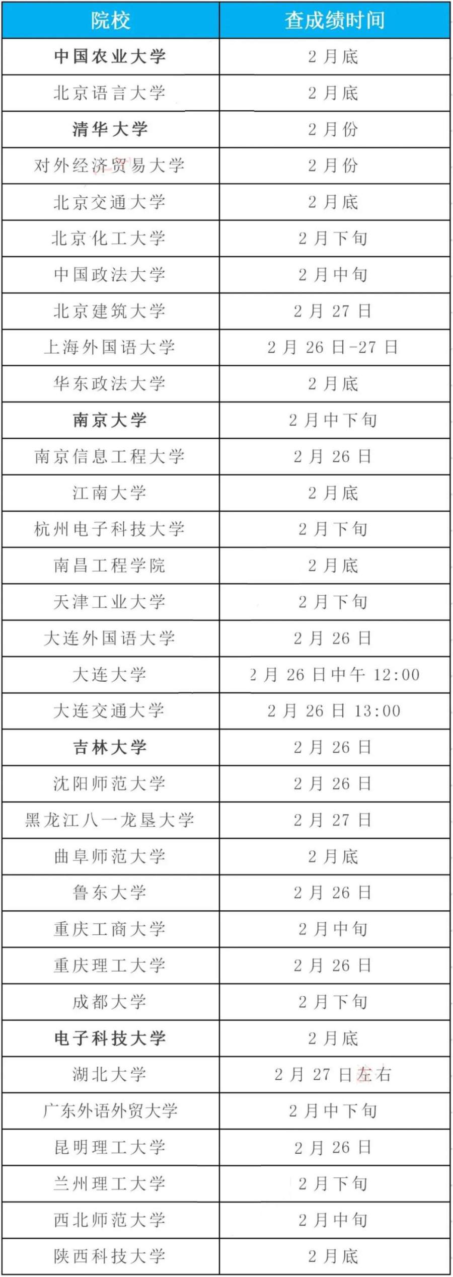 34所高校考研成绩公布时间已定！新东方在线提醒：这些考研讯息要收藏